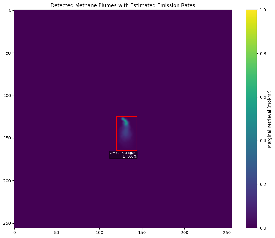 Methane plume detection from satellite
