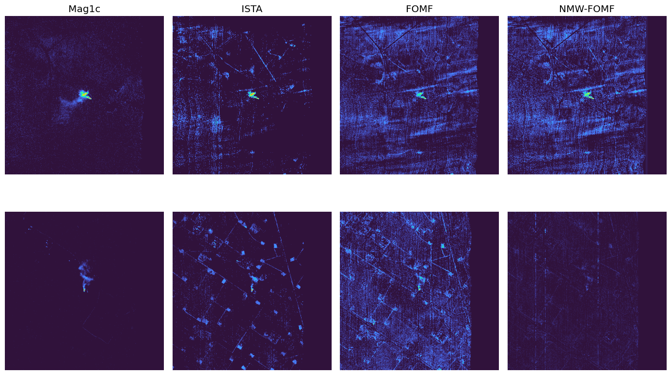 Methane plume detection using matched filters
