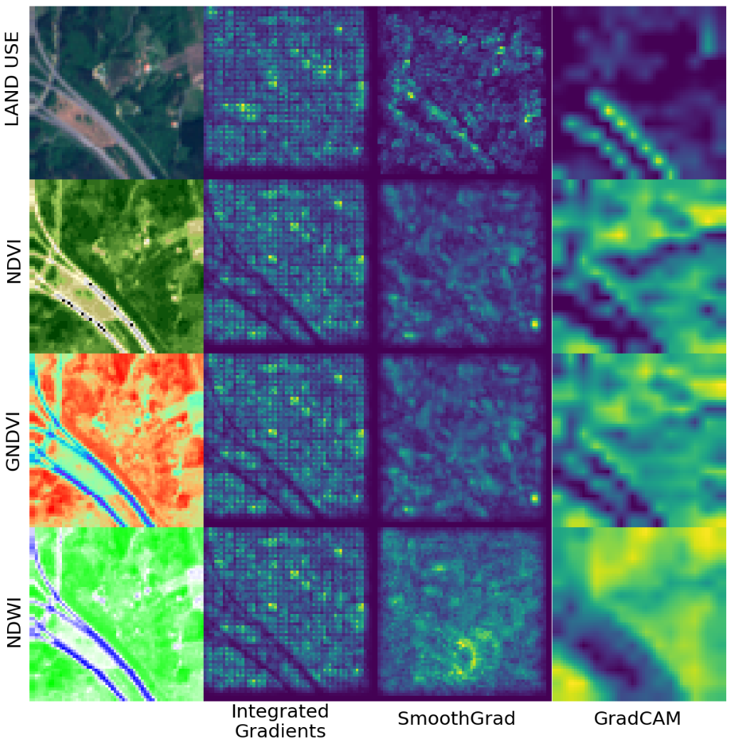 XAI outputs (GradCAM, SmoothGrad) for land use classification