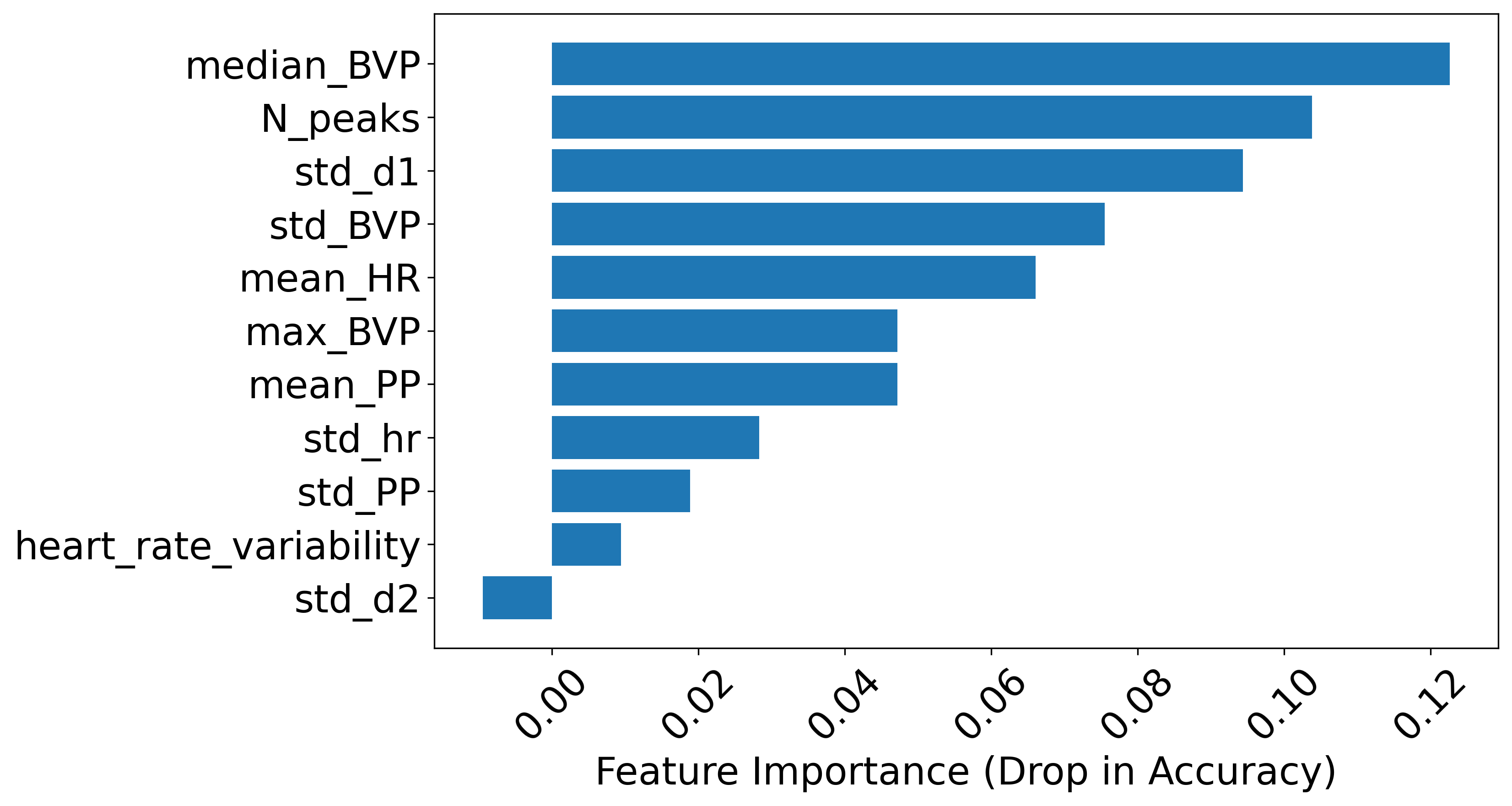 XAI feature importance for a health monitoring DNN