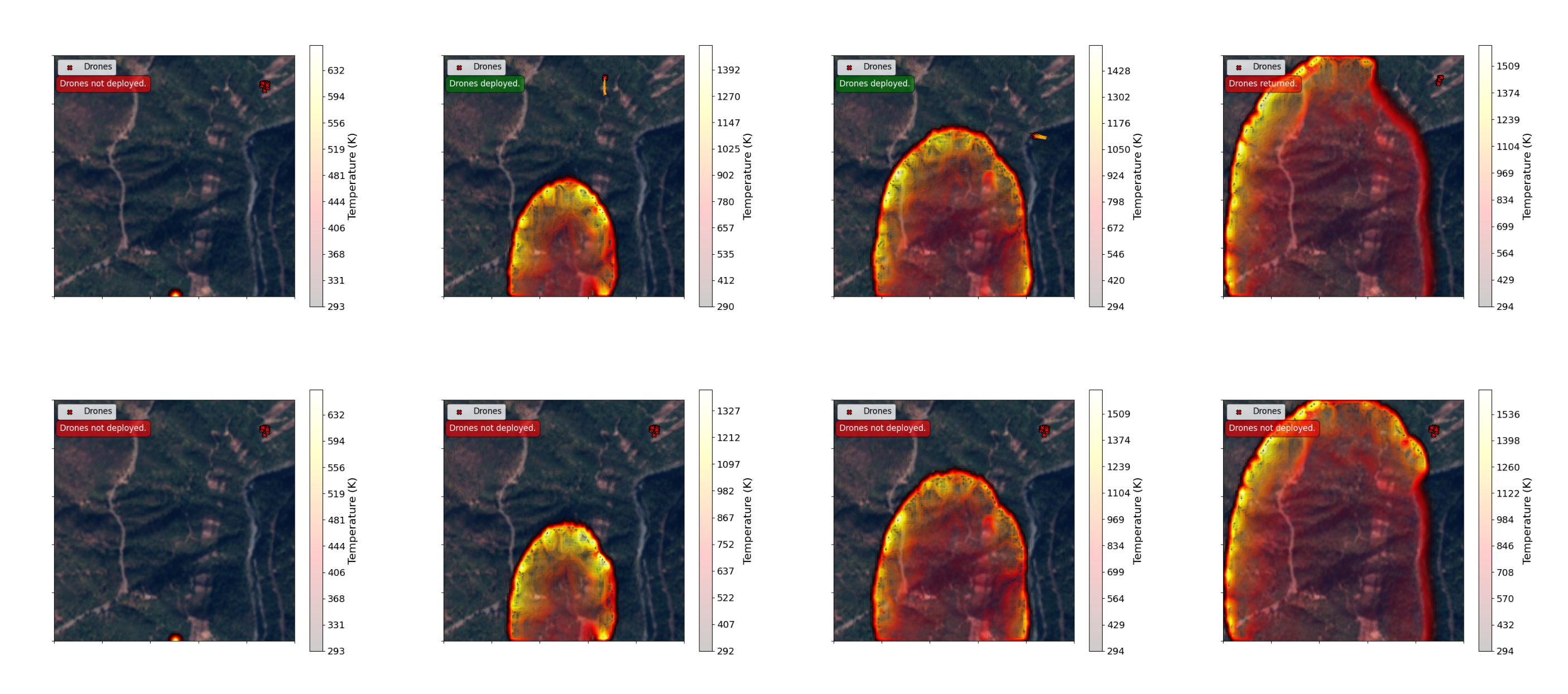 Simulation of prescribed fire spread and temperature